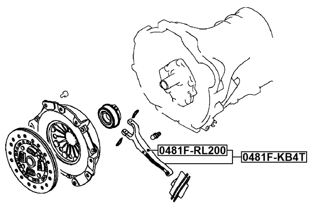0481F-RL200 - REPAIR KIT CLUTCH RELEASE FORK (SET)
